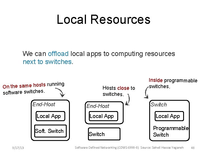 Local Resources We can offload local apps to computing resources next to switches. nning Local Resources We can offload local apps to computing resources next to switches. nning
