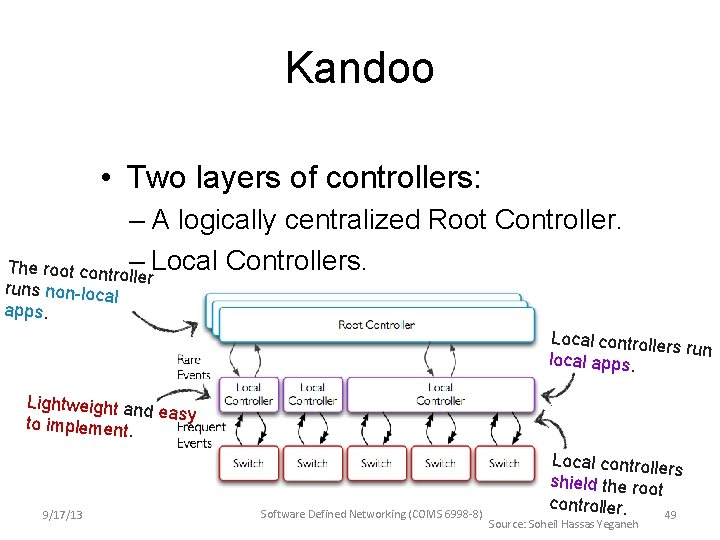 Kandoo • Two layers of controllers: – A logically centralized Root Controller. The root Kandoo • Two layers of controllers: – A logically centralized Root Controller. The root