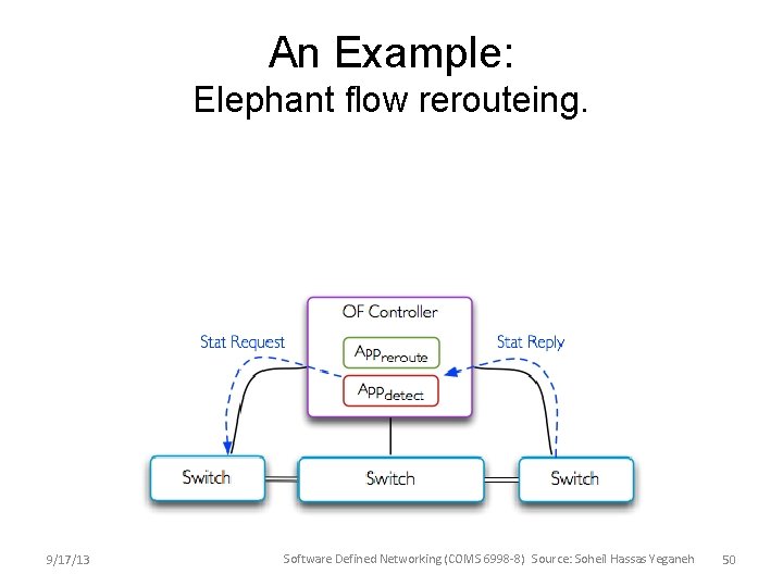 An Example: Elephant flow rerouteing. 9/17/13 Software Defined Networking (COMS 6998 -8) Source: Soheil An Example: Elephant flow rerouteing. 9/17/13 Software Defined Networking (COMS 6998 -8) Source: Soheil