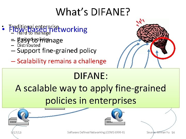 What’s DIFANE? • Traditional enterprise • Flow-based networking – Hard to manage – policies What’s DIFANE? • Traditional enterprise • Flow-based networking – Hard to manage – policies