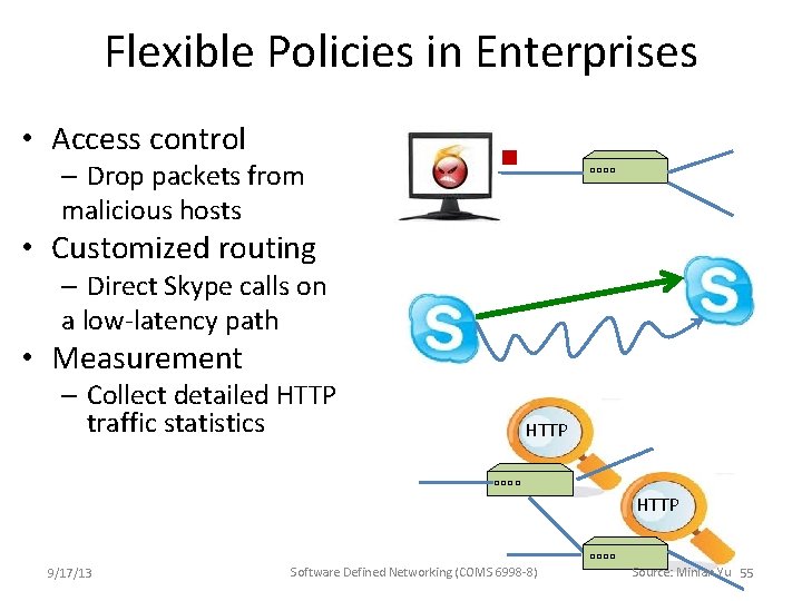 Flexible Policies in Enterprises • Access control – Drop packets from malicious hosts • Flexible Policies in Enterprises • Access control – Drop packets from malicious hosts •