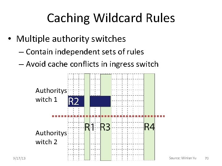 Caching Wildcard Rules • Multiple authority switches – Contain independent sets of rules – Caching Wildcard Rules • Multiple authority switches – Contain independent sets of rules –