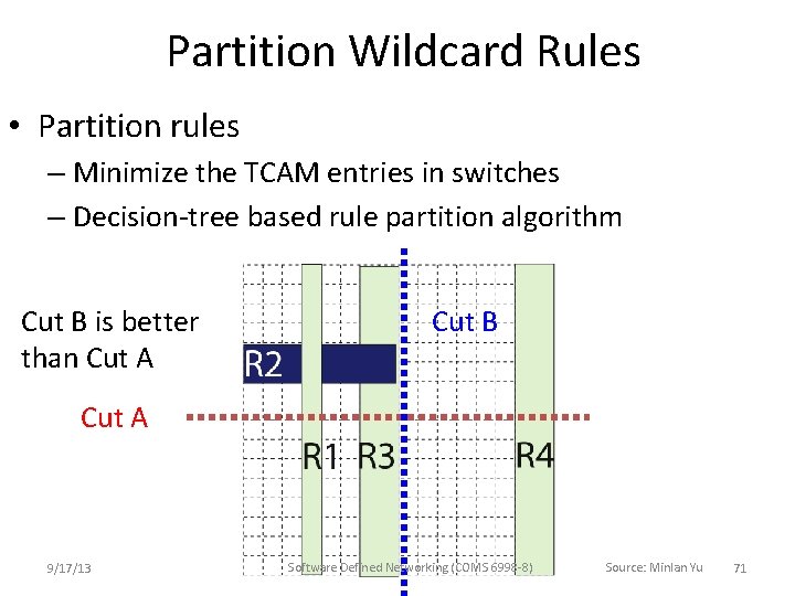 Partition Wildcard Rules • Partition rules – Minimize the TCAM entries in switches – Partition Wildcard Rules • Partition rules – Minimize the TCAM entries in switches –