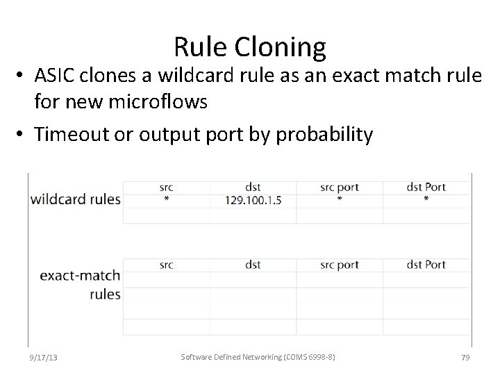 Rule Cloning • ASIC clones a wildcard rule as an exact match rule for Rule Cloning • ASIC clones a wildcard rule as an exact match rule for