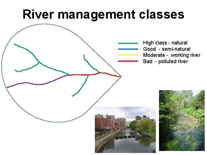 River management classes High class - natural Good - semi-natural Moderate - working river