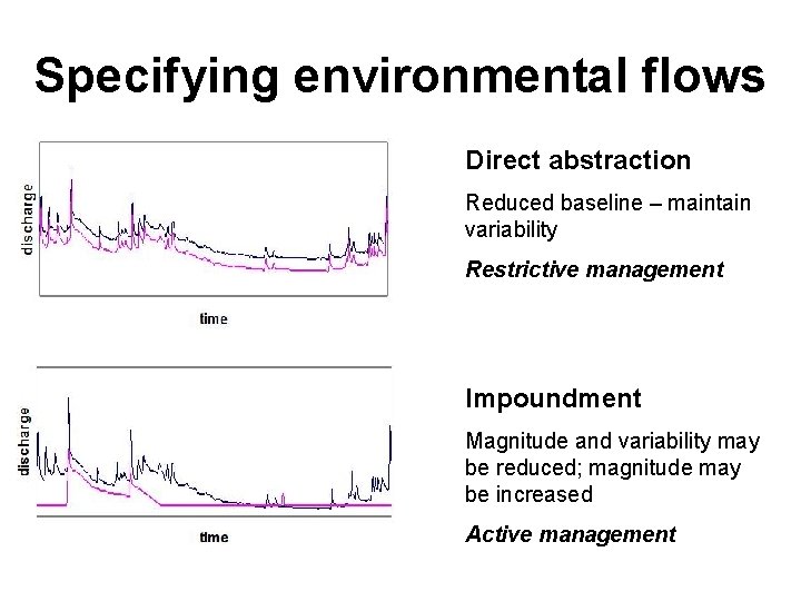 Specifying environmental flows Direct abstraction Reduced baseline – maintain variability Restrictive management Impoundment Magnitude