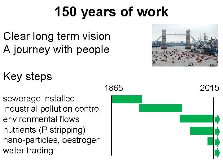 150 years of work Clear long term vision A journey with people Key steps