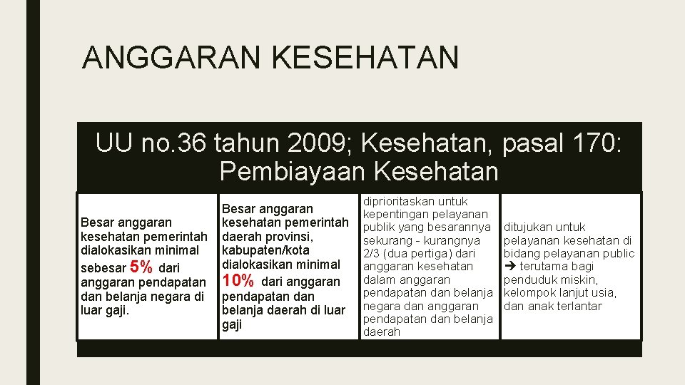 ANGGARAN KESEHATAN UU no. 36 tahun 2009; Kesehatan, pasal 170: Pembiayaan Kesehatan Besar anggaran