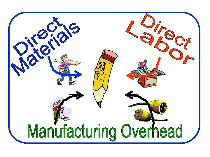 Cost Terms Concepts and Classifications UAA ACCT 202