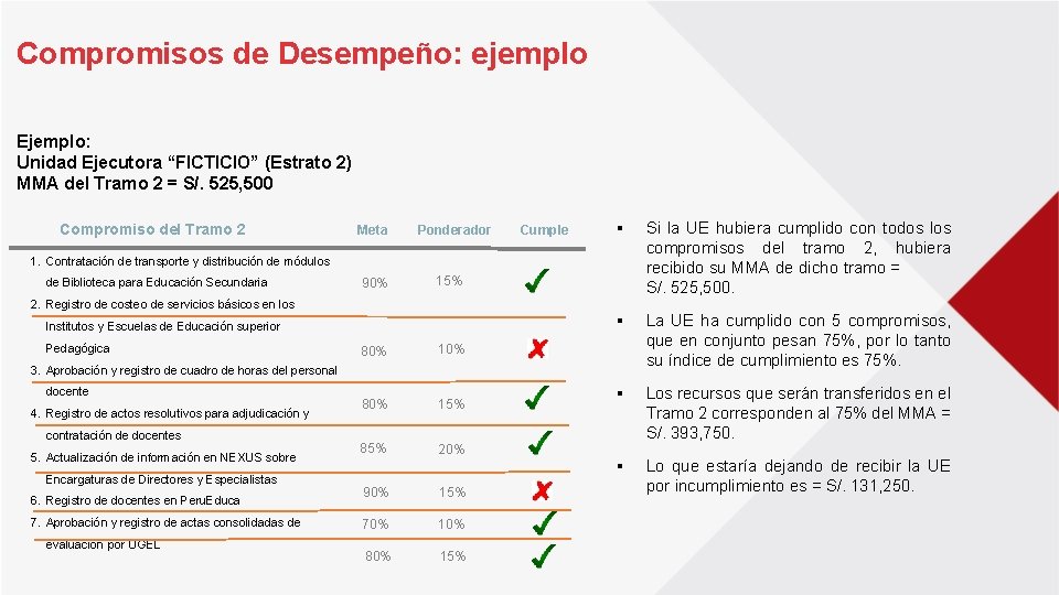 Compromisos de Desempeño: ejemplo Ejemplo: Unidad Ejecutora “FICTICIO” (Estrato 2) MMA del Tramo 2 Compromisos de Desempeño: ejemplo Ejemplo: Unidad Ejecutora “FICTICIO” (Estrato 2) MMA del Tramo 2
