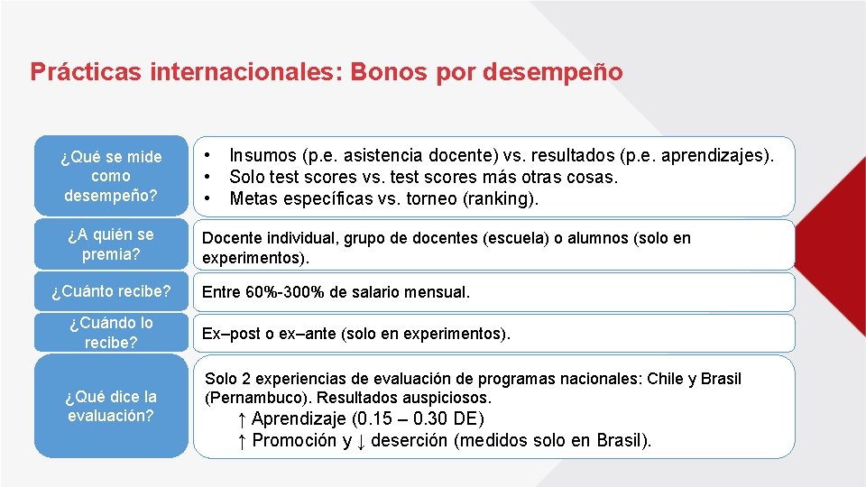 Prácticas internacionales: Bonos por desempeño ¿Qué se mide como desempeño? ¿A quién se premia?