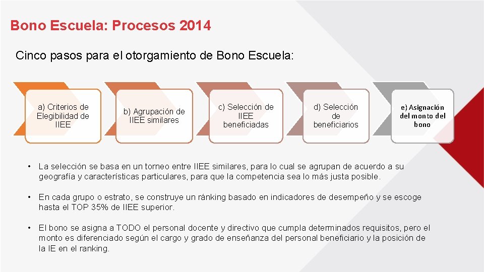 Bono Escuela: Procesos 2014 Cinco pasos para el otorgamiento de Bono Escuela: a) Criterios Bono Escuela: Procesos 2014 Cinco pasos para el otorgamiento de Bono Escuela: a) Criterios