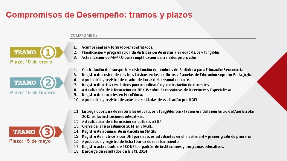 Compromisos de Desempeño: tramos y plazos COMPROMISOS Plazo: 10 de enero Plazo: 15 de Compromisos de Desempeño: tramos y plazos COMPROMISOS Plazo: 10 de enero Plazo: 15 de