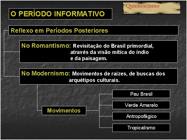 O PERÍODO INFORMATIVO Quinhentismo Reflexo em Períodos Posteriores No Romantismo: Revisitação do Brasil primordial,