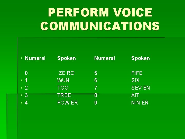 PERFORM VOICE COMMUNICATIONS § Numeral § § 0 1 2 3 4 Spoken Numeral
