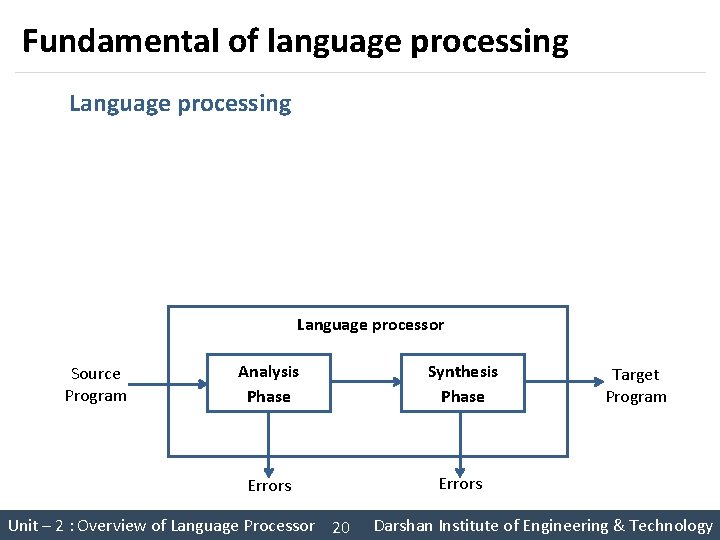 Fundamental of language processing Language processing = Analysis of Source Program + Synthesis of
