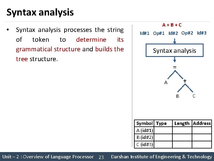 Syntax analysis • Syntax analysis processes the string of token to determine its grammatical