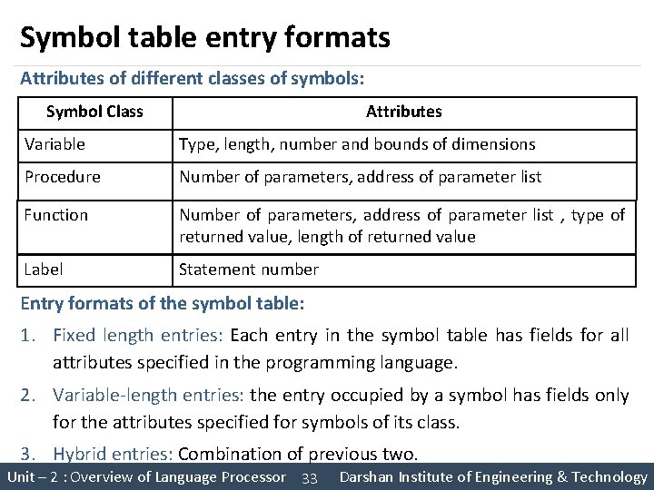 Symbol table entry formats Attributes of different classes of symbols: Symbol Class Attributes Variable