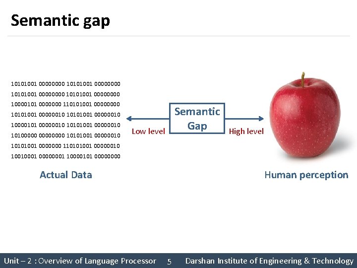 Semantic gap 10101001 00000000 10000101 0000000 110101001 0000 Semantic Gap 10101001 00000010 10000101 00000010