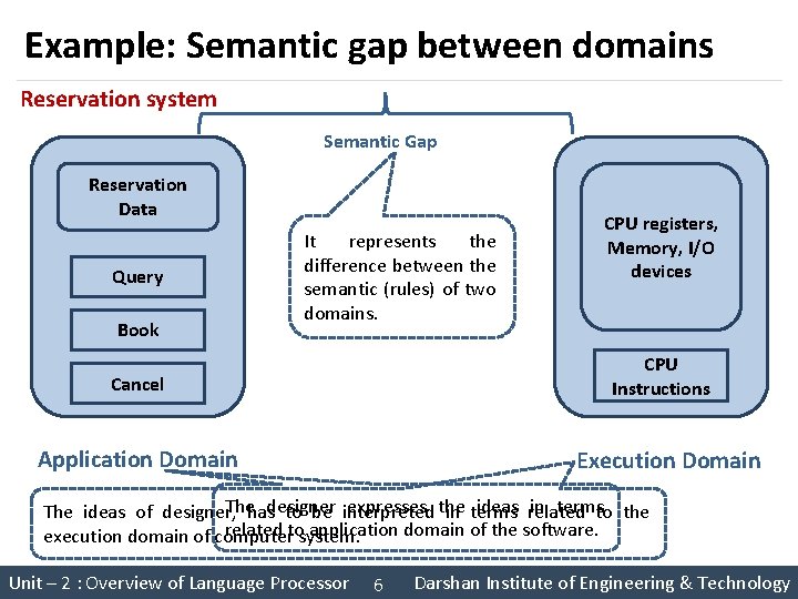 Example: Semantic gap between domains Reservation system Semantic Gap Reservation Data Query Book It