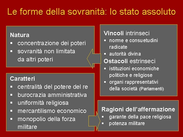 Le forme della sovranità: lo stato assoluto Vincoli intrinseci Natura § concentrazione dei poteri