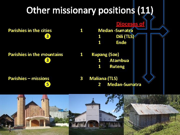 Other missionary positions (11) Parishies in the cities ❸ 1 Parishies in the mountains