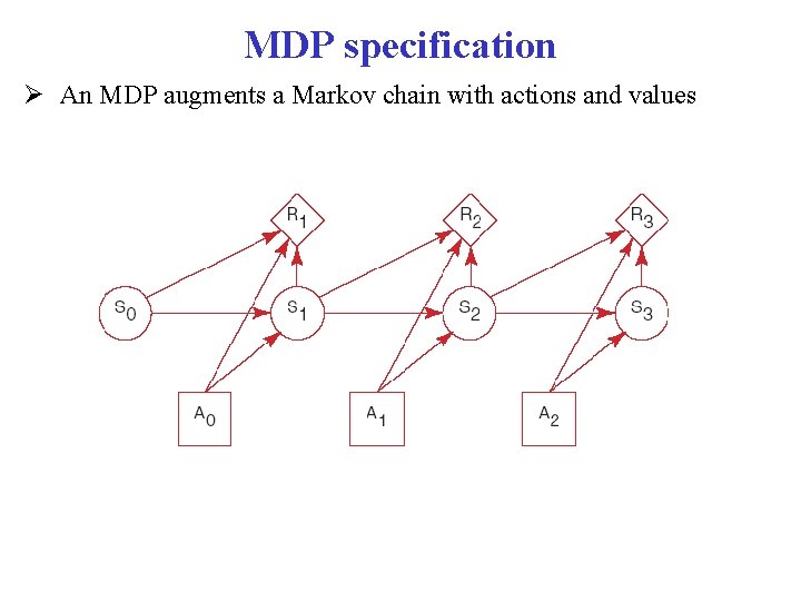 MDP specification An MDP augments a Markov chain with actions and values MDP specification An MDP augments a Markov chain with actions and values