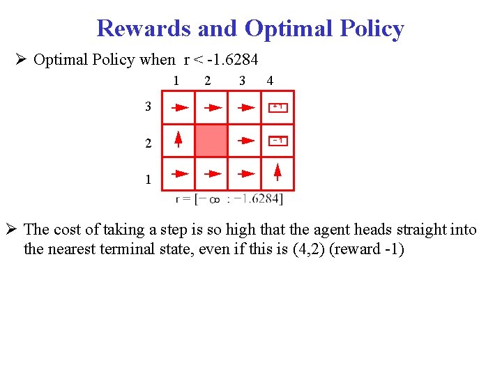 Rewards and Optimal Policy when r < -1. 6284 1 2 3 4 3 Rewards and Optimal Policy when r < -1. 6284 1 2 3 4 3