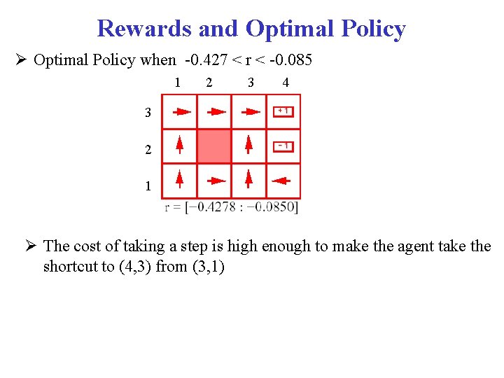 Rewards and Optimal Policy when -0. 427 < r < -0. 085 1 2 Rewards and Optimal Policy when -0. 427 < r < -0. 085 1 2