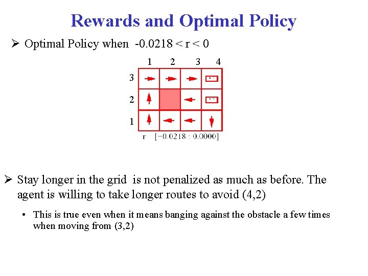 Rewards and Optimal Policy when -0. 0218 < r < 0 1 2 3 Rewards and Optimal Policy when -0. 0218 < r < 0 1 2 3