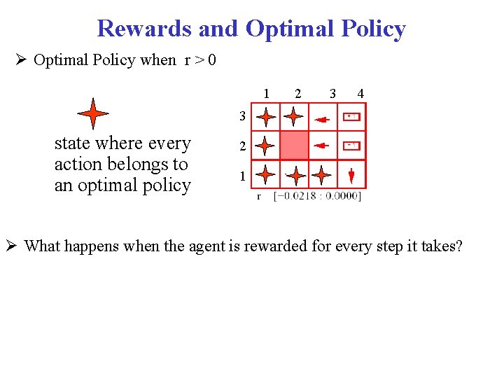 Rewards and Optimal Policy when r > 0 1 2 3 4 3 state Rewards and Optimal Policy when r > 0 1 2 3 4 3 state