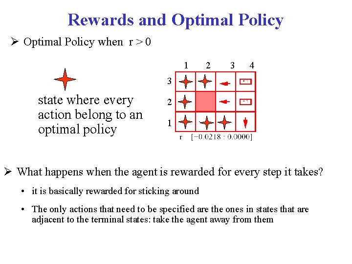 Rewards and Optimal Policy when r > 0 1 2 3 4 3 state Rewards and Optimal Policy when r > 0 1 2 3 4 3 state