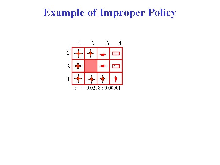 Example of Improper Policy 1 3 2 1 2 3 4 Example of Improper Policy 1 3 2 1 2 3 4