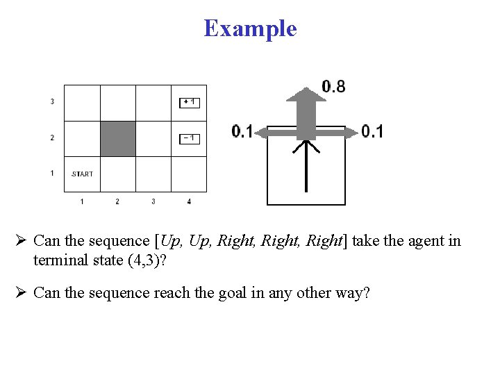 Example Can the sequence [Up, Right, Right] take the agent in terminal state (4,