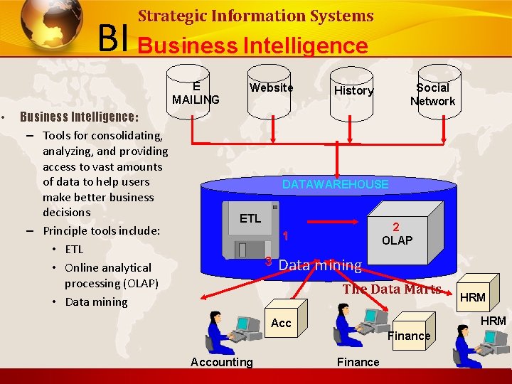 Strategic Information Systems BI Business Intelligence E MAILING • Business Intelligence: – Tools for