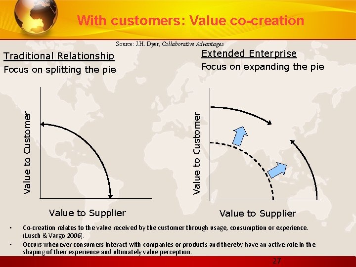 With customers: Value co-creation Source: J. H. Dyer, Collaborative Advantages Traditional Relationship Value to