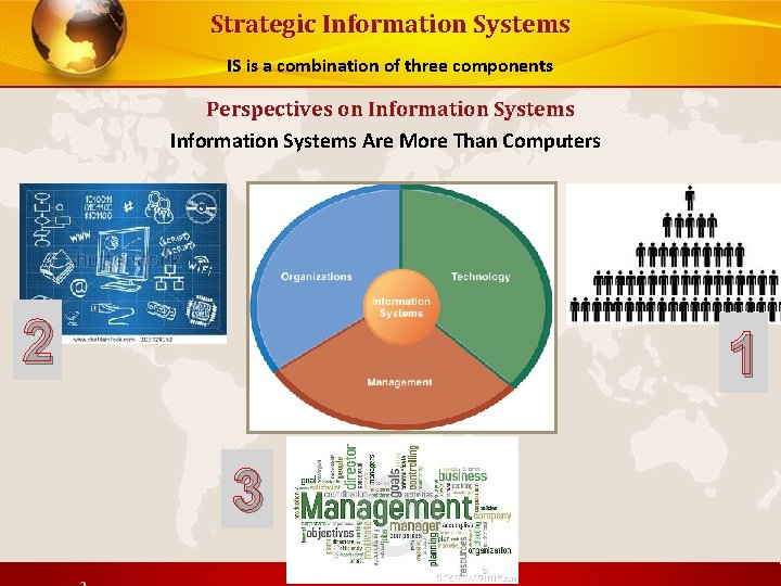 Strategic Information Systems IS is a combination of three components Perspectives on Information Systems