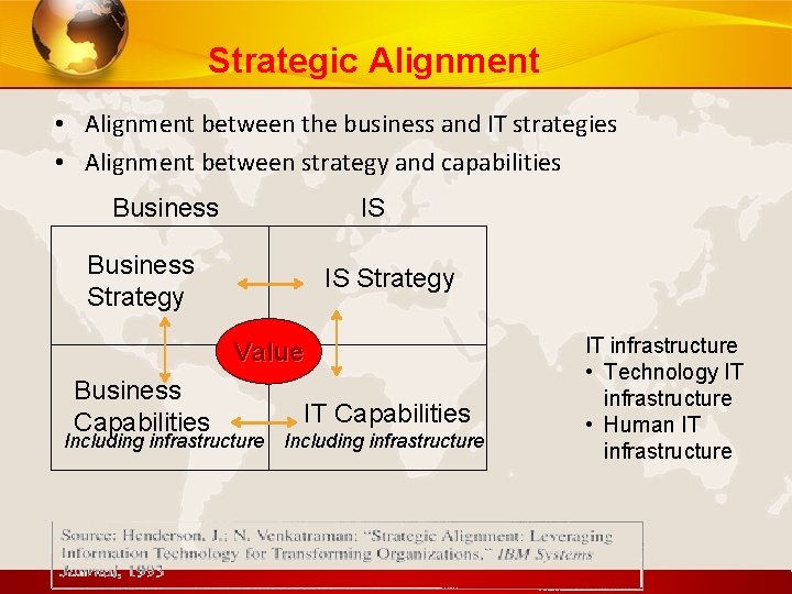 Strategic Alignment • Alignment between the business and IT strategies • Alignment between strategy