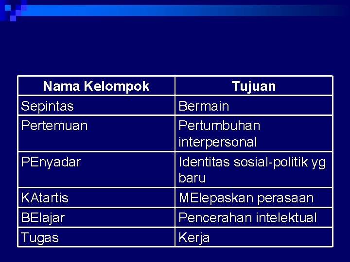 Nama Kelompok Sepintas Pertemuan PEnyadar KAtartis BElajar Tugas Tujuan Bermain Pertumbuhan interpersonal Identitas sosial-politik