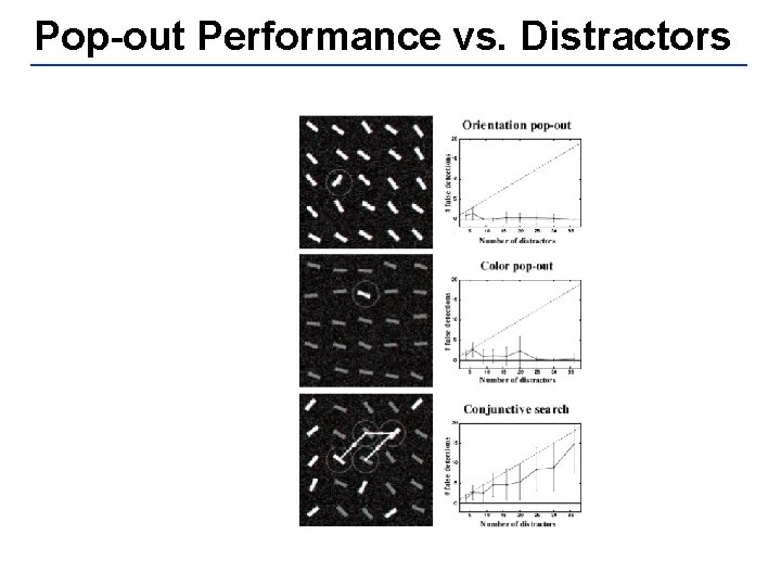 Pop-out Performance vs. Distractors 