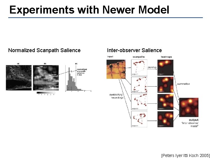 Experiments with Newer Model Normalized Scanpath Salience Inter-observer Salience [Peters Iyer Itti Koch 2005]