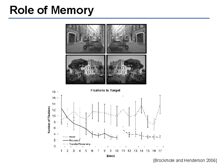 Role of Memory [Brockmole and Henderson 2006] 