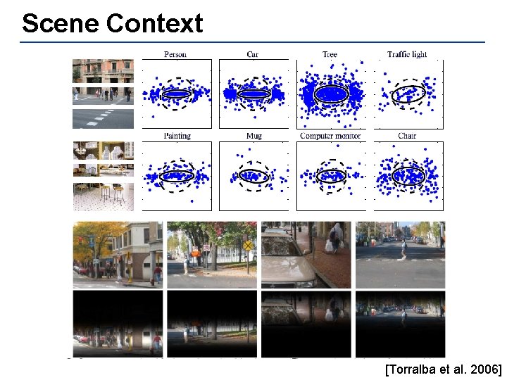 Scene Context [Torralba et al. 2006] 