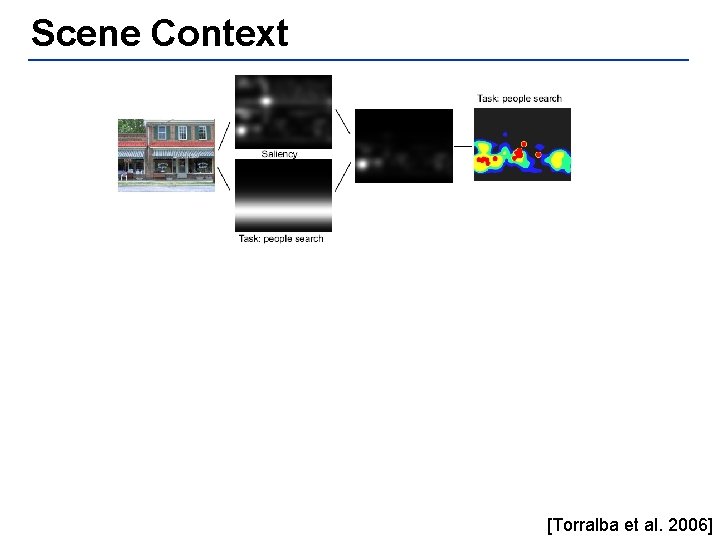 Scene Context [Torralba et al. 2006] 