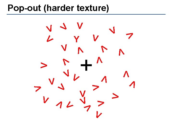 Pop-out (harder texture) V V V V VV + V V V Y V