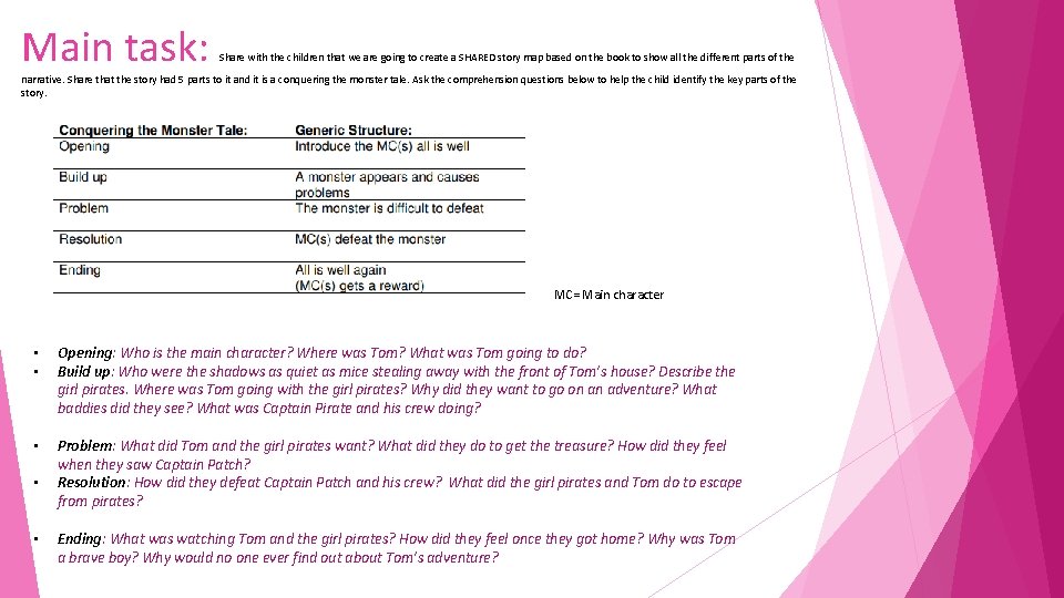 Main task: Share with the children that we are going to create a SHARED Main task: Share with the children that we are going to create a SHARED