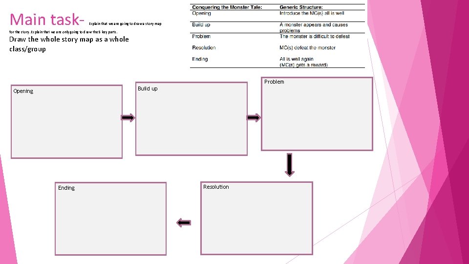 Main task- Explain that we are going to draw a story map for the Main task- Explain that we are going to draw a story map for the