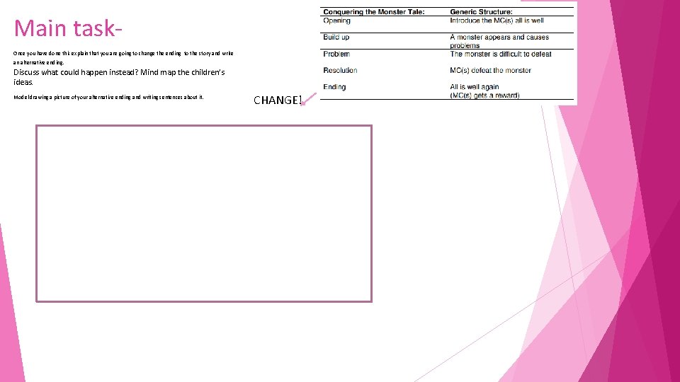 Main task. Once you have done this explain that you are going to change Main task. Once you have done this explain that you are going to change