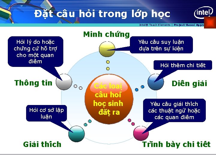 Đặt câu hỏi trong lớp học Intel® Teach Elements | Project-Based Approaches Ho i