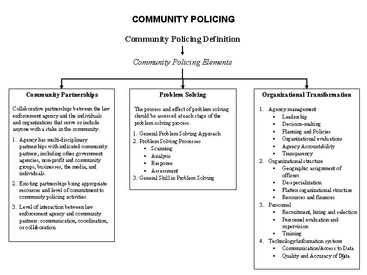 MODEL ACADEMIC CURRICULUM MODULE 2 Community Policing 1